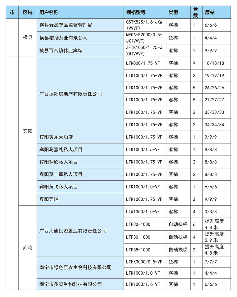 廣西電梯銷售公司