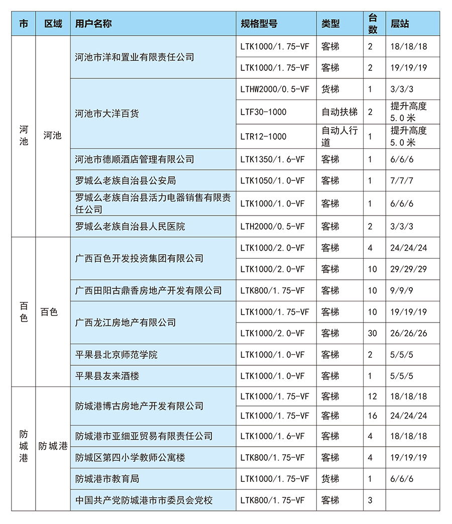 廣西電梯安裝公司